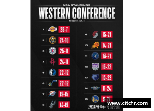 NBA球队胜率计算与统计方法详解