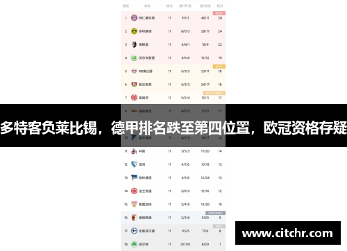 多特客负莱比锡，德甲排名跌至第四位置，欧冠资格存疑