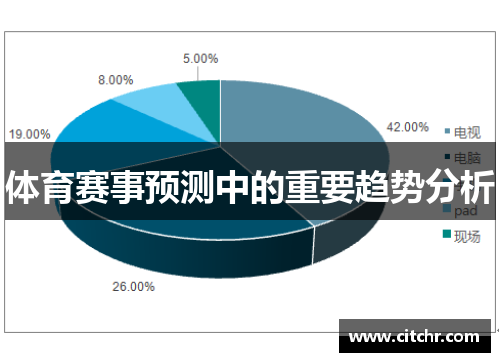 体育赛事预测中的重要趋势分析